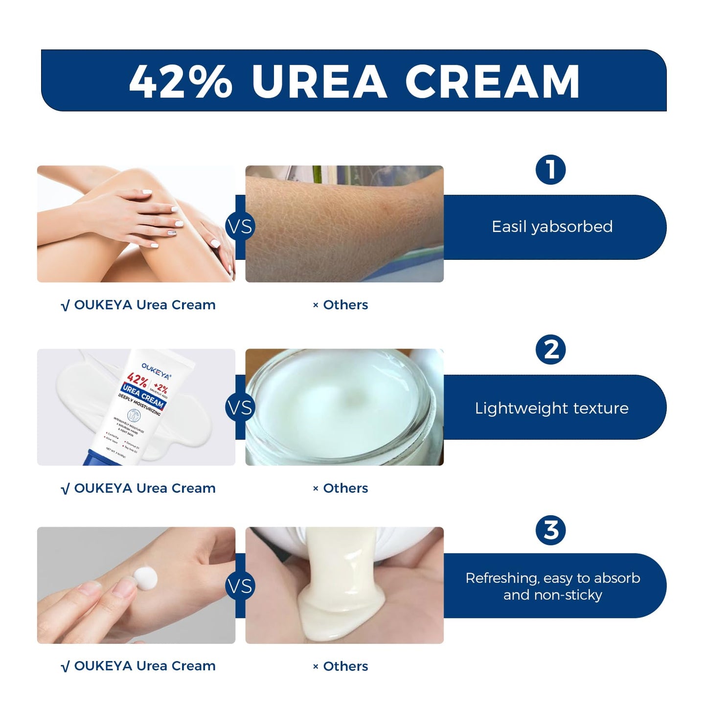 OUKEYA Urea Cream 42 Percent with 2% Salicylic Acid, 3 Oz Foot & Hand Cream for Dry Cracked Heels, Deep Moisturizing & Softening Keratin Feet Cream, Nourishing Skin Care Lotion for Rough, Dry Areas