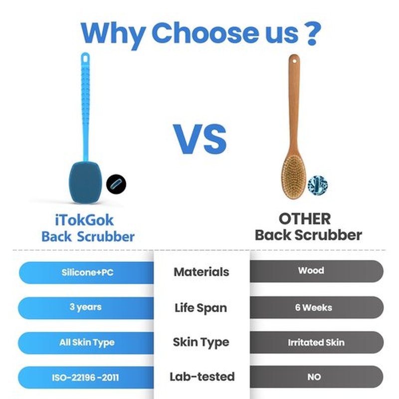 iTokGoK® All New Premium Silicone Back Scrubber with Tire Anti-Slip Long Handle for Shower, Gentle Exfoliating and Massage Brush Scrubber for Sensitive Skin for Men and Women (Sky Blue)