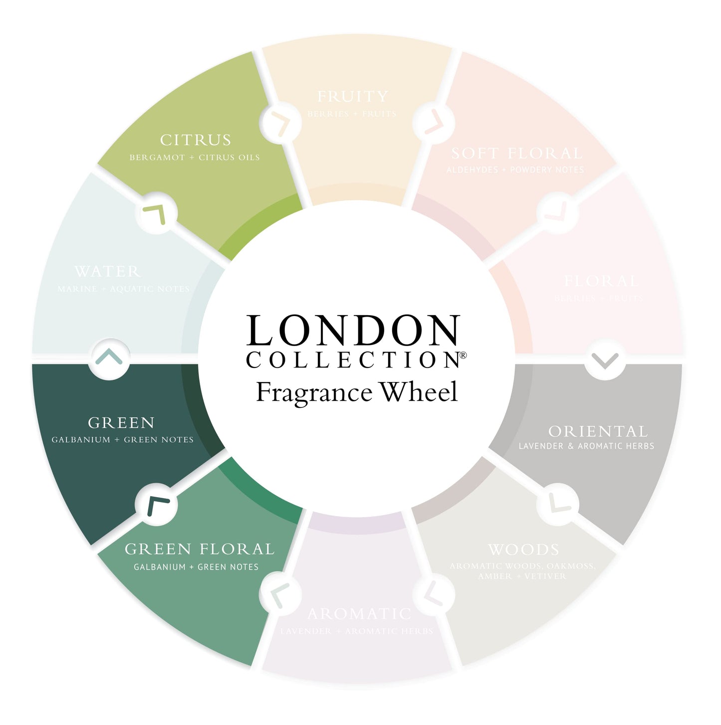 London Room Spray - 3.5oz - Mandarin, Gardenia, and Musk - For the entire home, bathroom, and travel