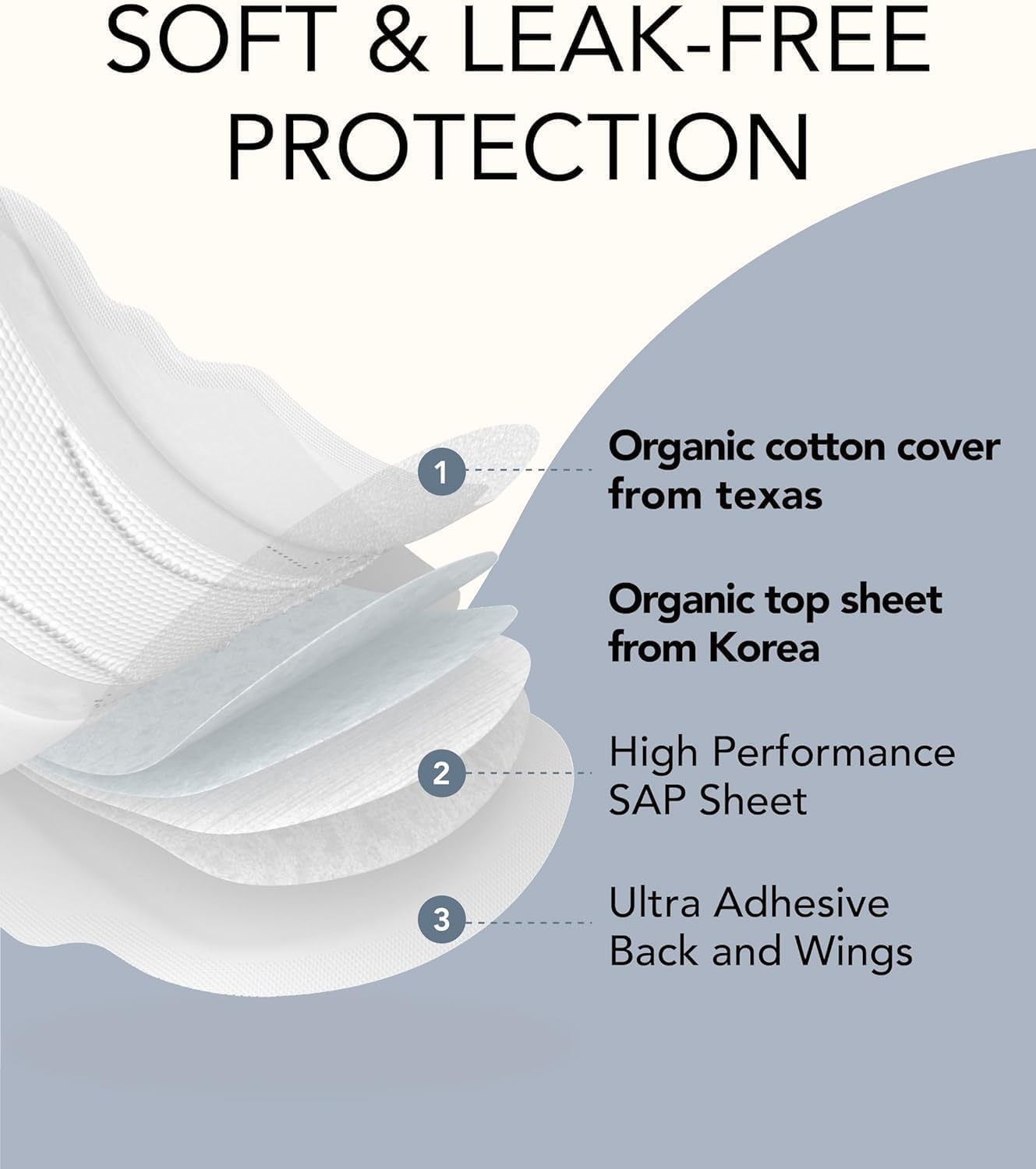 Ultra Thin Organic Cotton Sanitary Pads - Unscented Overnight Protection | 40 Count, Super Absorbent & Soft