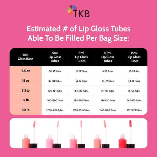TKB Lip Gloss Base (Flexagel M) | Ready-to-Wear| Moisturizing, High Shine, Crystal Clear, Vegan and Cruelty free| Made in USA. (12 Pound (Pack of 1))