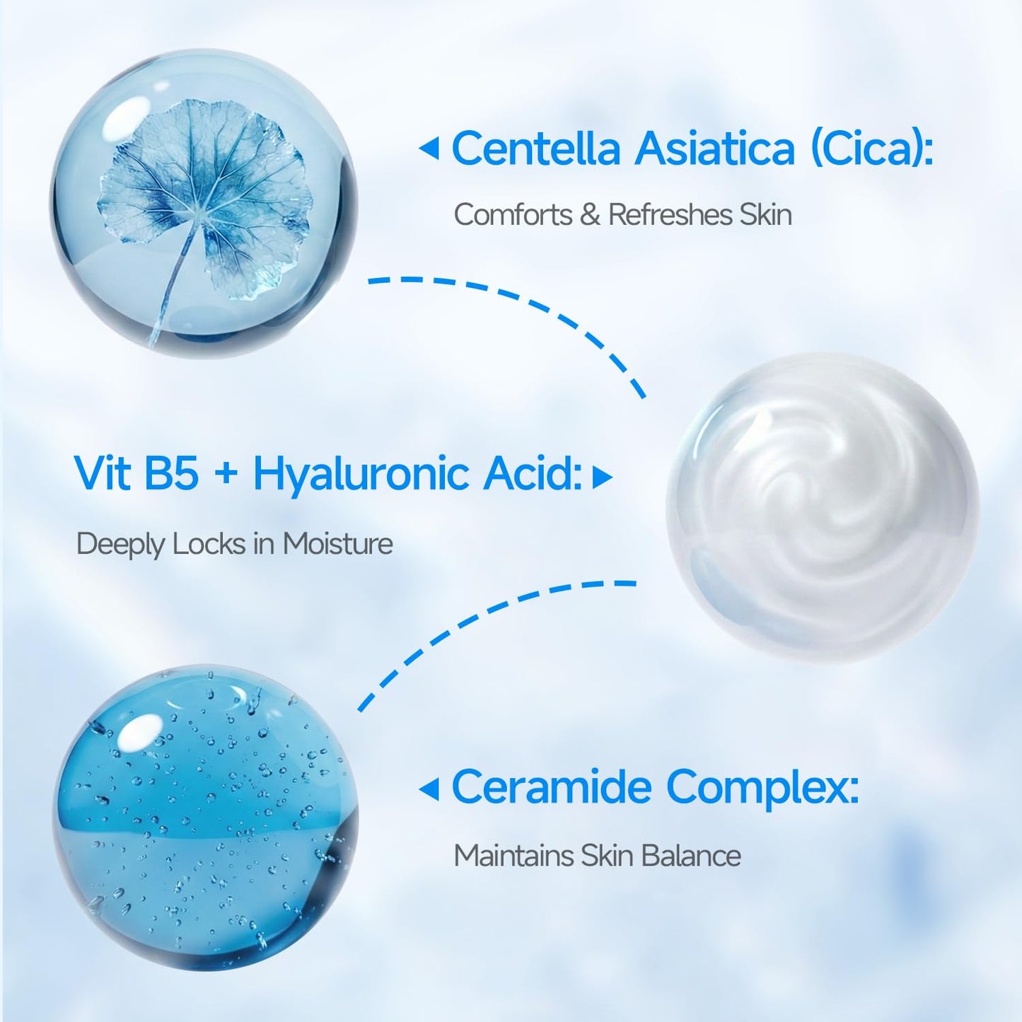 Hi!papa Cooling Gel Toner Pads - Hydrating Hydrogel Face Pads with Centella, Hyaluronic Acid, Ceramide - Soothing Daily Skincare for Sensitive Skin & Teens (90 Pads)