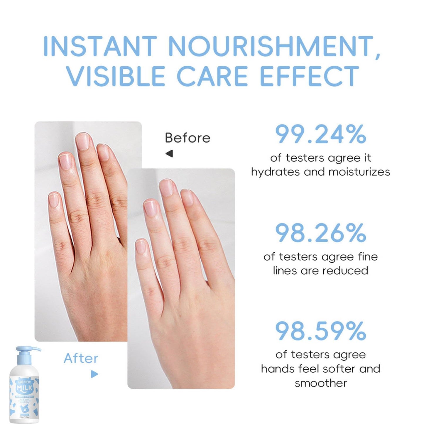 Milk Hand Cream, Skin Hydrating Lotion –Rich,Velvety Conditions & Protects Skin,Moisturizing Nourishing Exfoliating Hand Film Hands Carefor Dry Cracked Skin Body, Hand,Foot Large Capacity 200g/7.05 oz