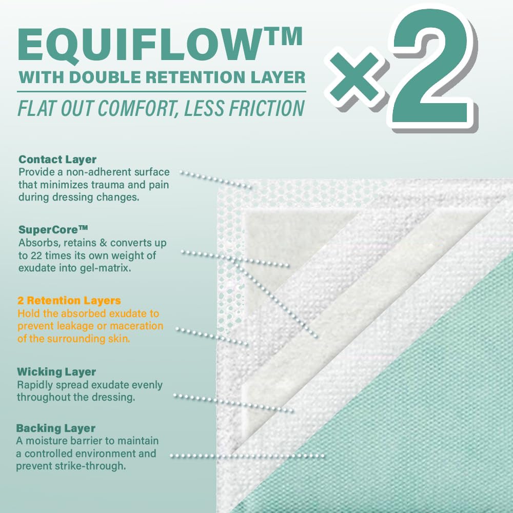 EVERLIT CARE EquiFlow Super Absorbent Dressing for Heavily Exuding Wound | Fast-Absorbing Non-Adhesive Polymer Dressing with Nonstick Gauze Pad | High Absorption & Retention | Pack of 10 (4" x 8")