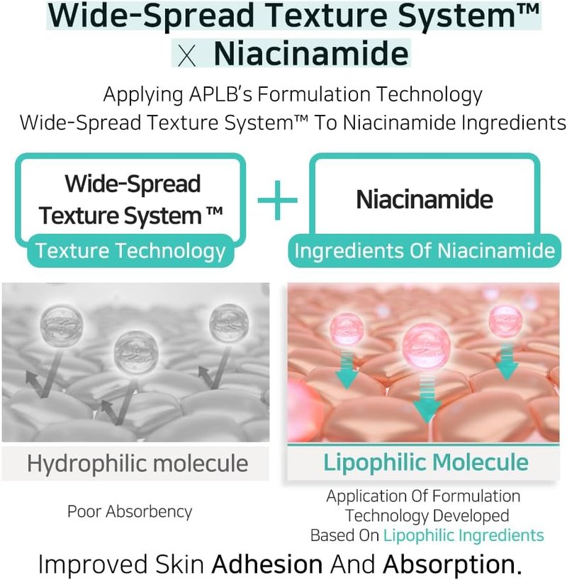 Glutathione Niacinamide Facial Toner - 15.2% Active Formula | Korean Skincare for Moisture & Improved Skin Texture - 5.41 FL.OZ