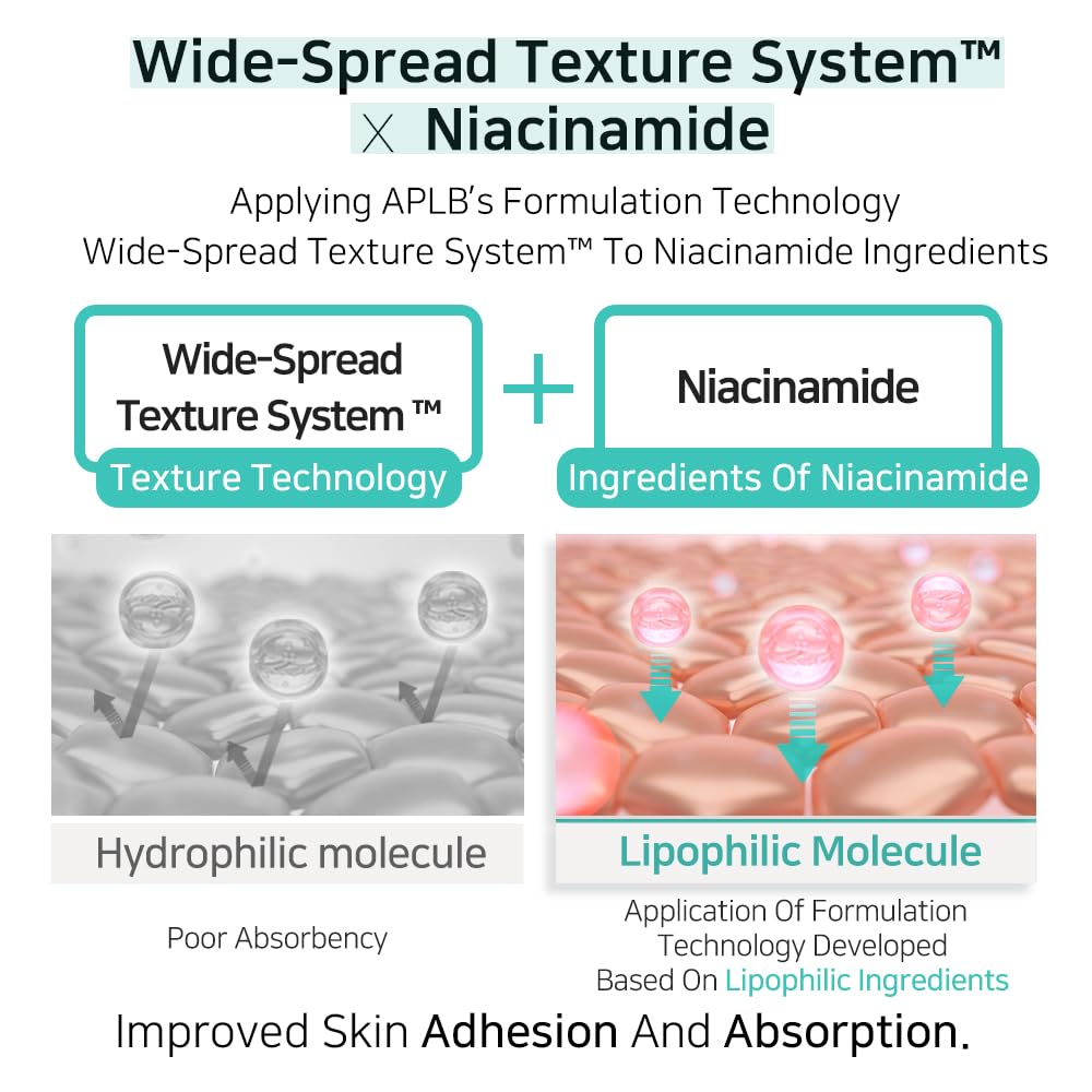 APLB Glutathione Niacinamide Facial Cleanser | LIPO GLUTA NIAC CEN™ 8.6% 2.71 FL.OZ/Korean Skincare, Cares for Tighten Pores & Sebum, Long lasting nourishment and deep moisture for soft skin
