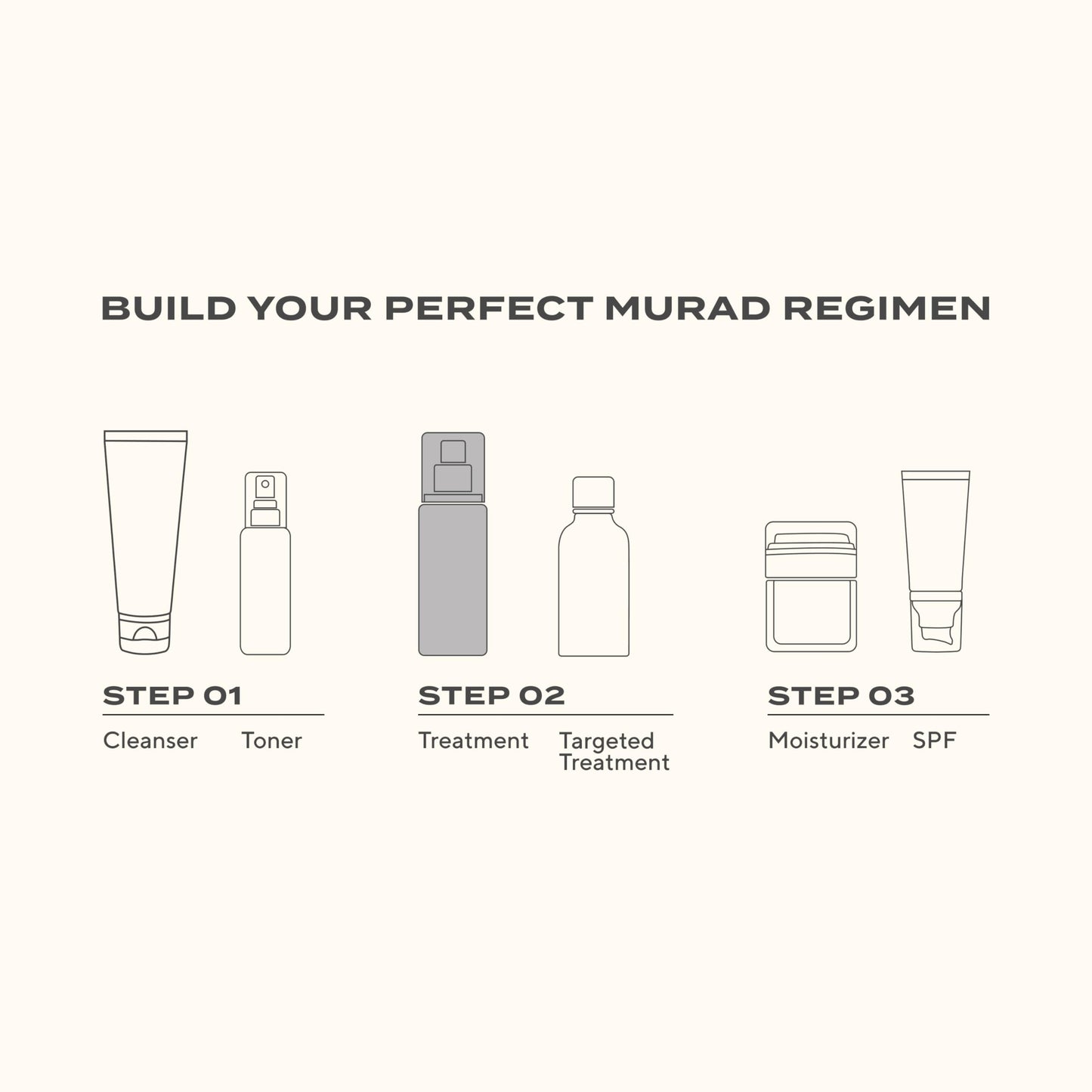 Murad Retinol Youth Renewal Serum - Retinol Face Serum