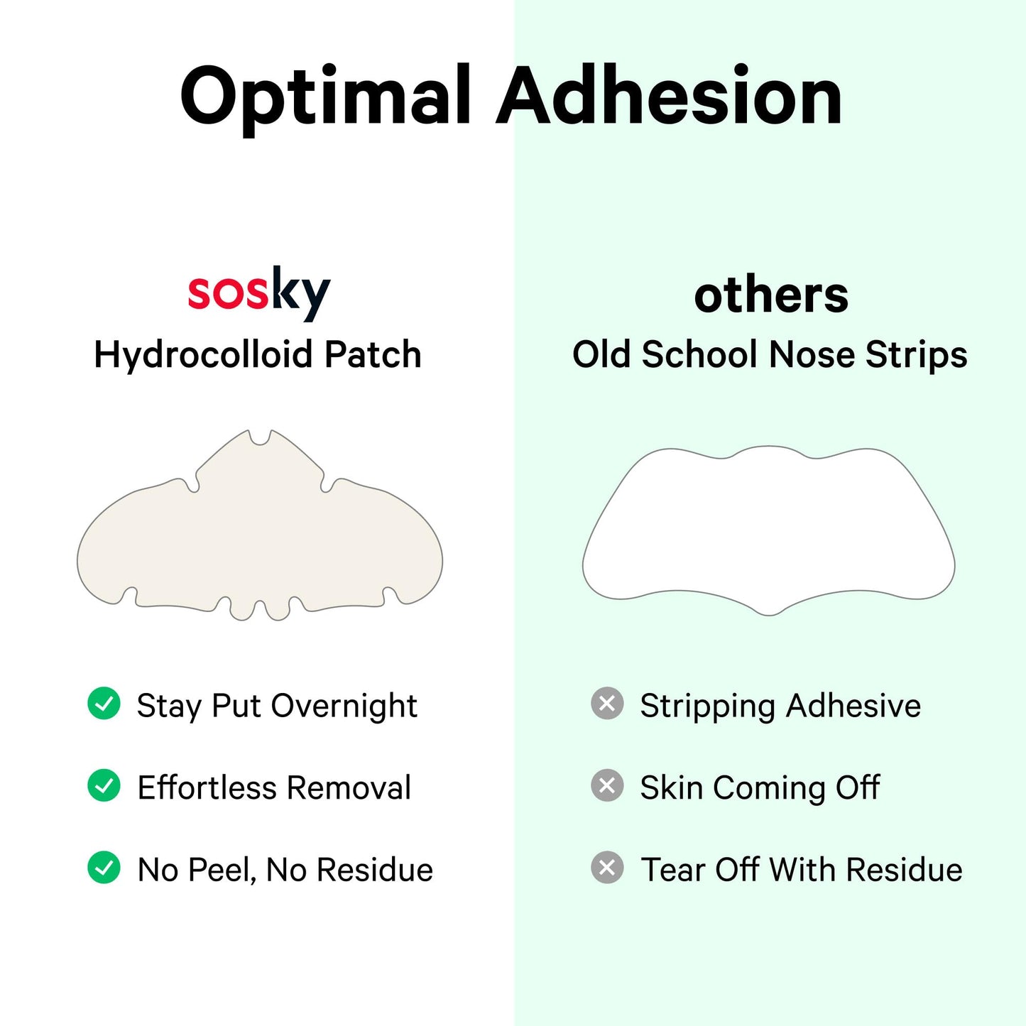 Sosky Pimple Patches for Nose Overnight Acne Pore Strips Hydrocolloid Nose Patches Helps Control Oil, Targets Pimples & Blemishes, Clear Skin 8 Count