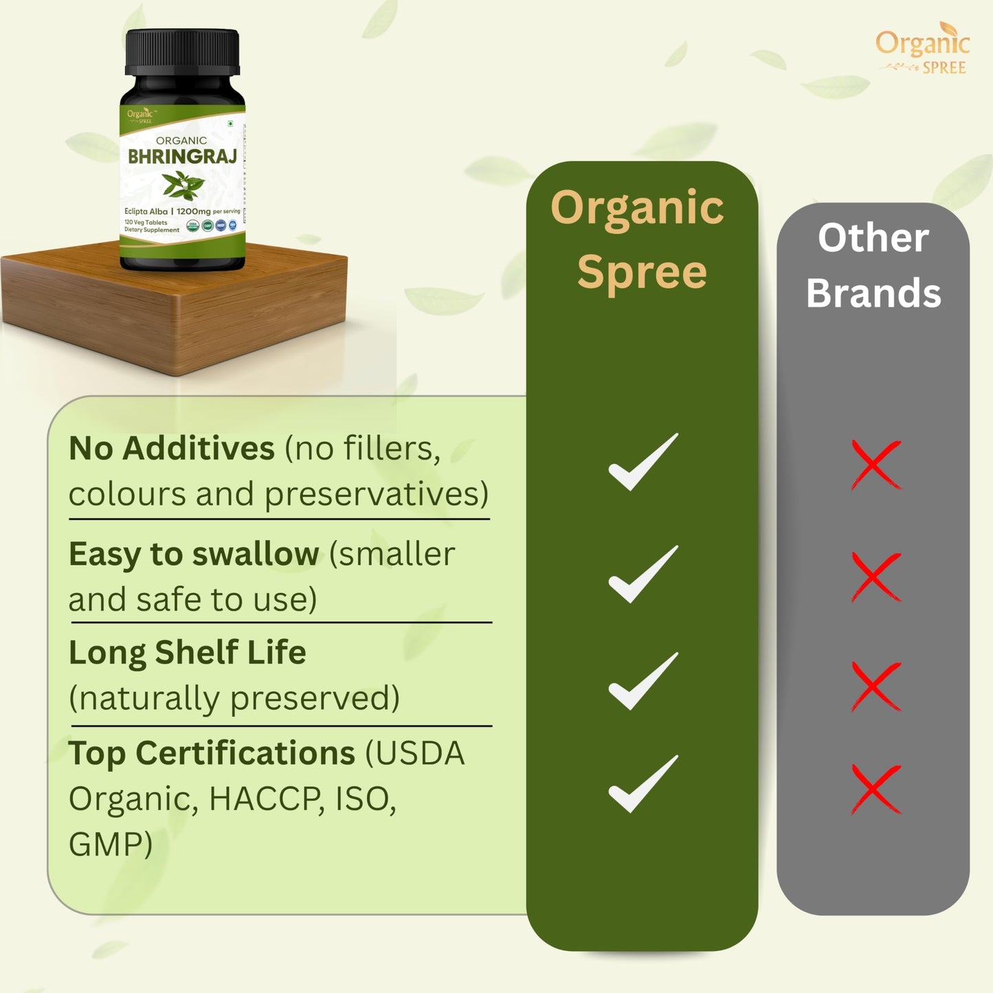 ORGANIC SPREE Bhringraj 120 Tablets - USDA Organic Bhringraj (Eclipta alba) Supplement, Supports Hair Nourishment* - Pack of 3