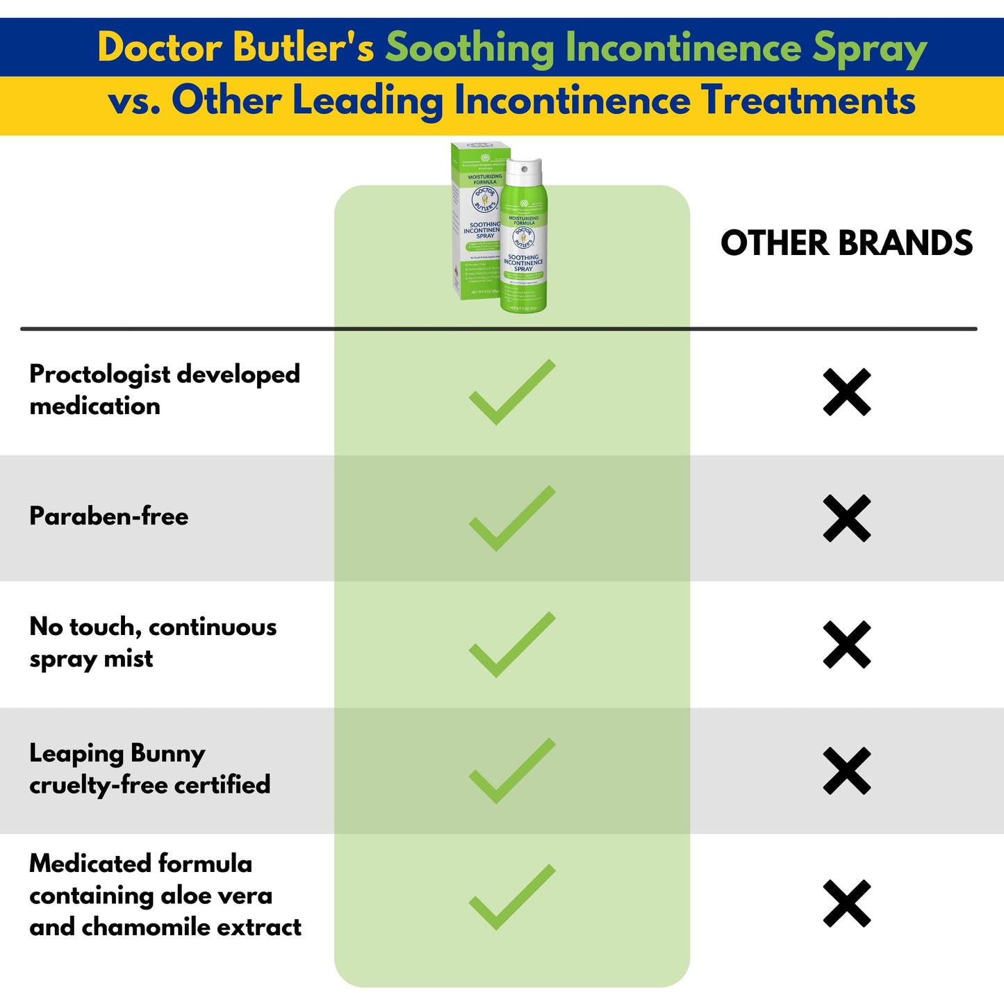 Doctor Butler’s Soothing Incontinence Spray - Barrier Spray for Incontinence with Touchless Application to Help Protect Sensitive Irritated Skin Caused by Adult Incontinence (3 oz)