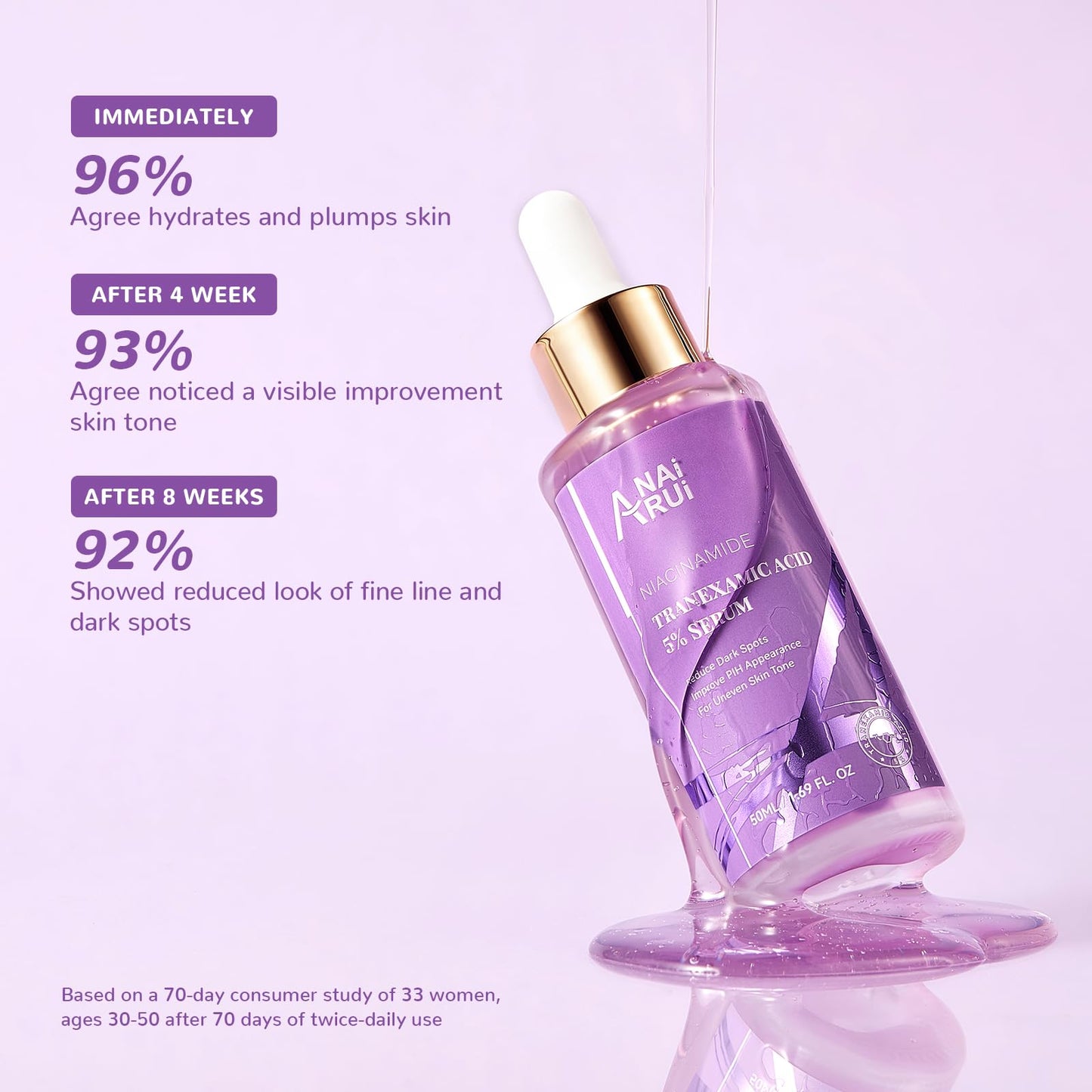 ANAI RUI Starter 5% Tranexamic Acid Serum Value Size 1.69 FL.Oz/50 ML