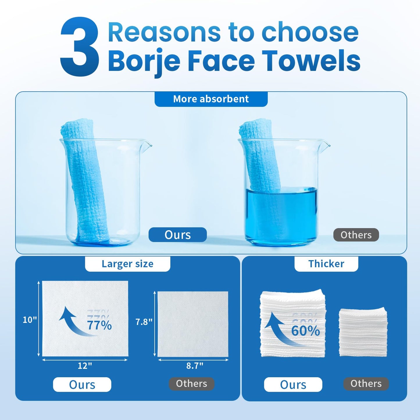 Borje Face Towels XL, Thick Disposable Face Towel 10" x 12", 300 Count (6 Packs of 50), 100% USDA Biobased Facial Towelettes, Ultra Soft Makeup Remover Dry Wipes for Women Cleansing