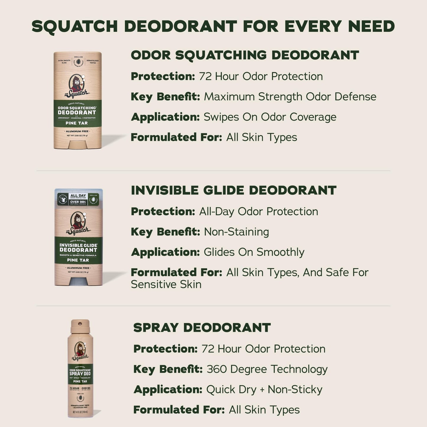 Dr. Squatch Natural Men’s Deodorant – Aluminum Free Natural Deodorant Men with Charcoal & Postbiotics for 72-Hour Odor Protection – Pine Tar, 2.65oz Stick