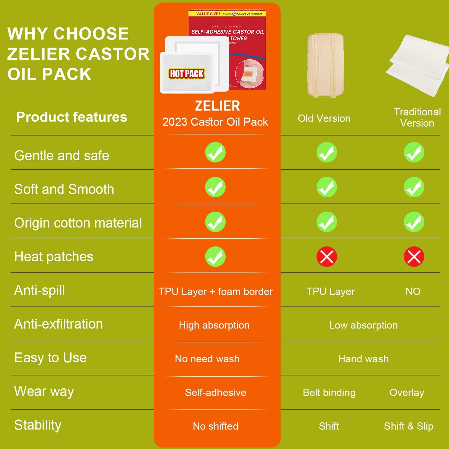 10Pcs Castor Oil Pack Heatwrap Kits, Castor Oil Packs for Liver Detox, Disposable 8.7"*7.9" Self-Adhesive & Self-Heating Castor Oil Wrap Organic Cotton, No Wash, Anti-Seepage(Oil Not Included)