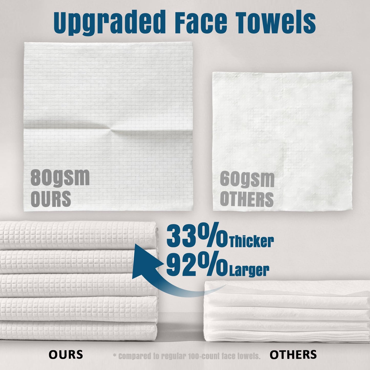 Ourmed Life Face Towels, Disposable Biodegradable Facial Towels for Sensitive Skin, Lint- free Facial Wipes for Washing Face, Skincare and Makeup Remover, Dry Wipes, 10"×7.9" Extra Large, 180 Count