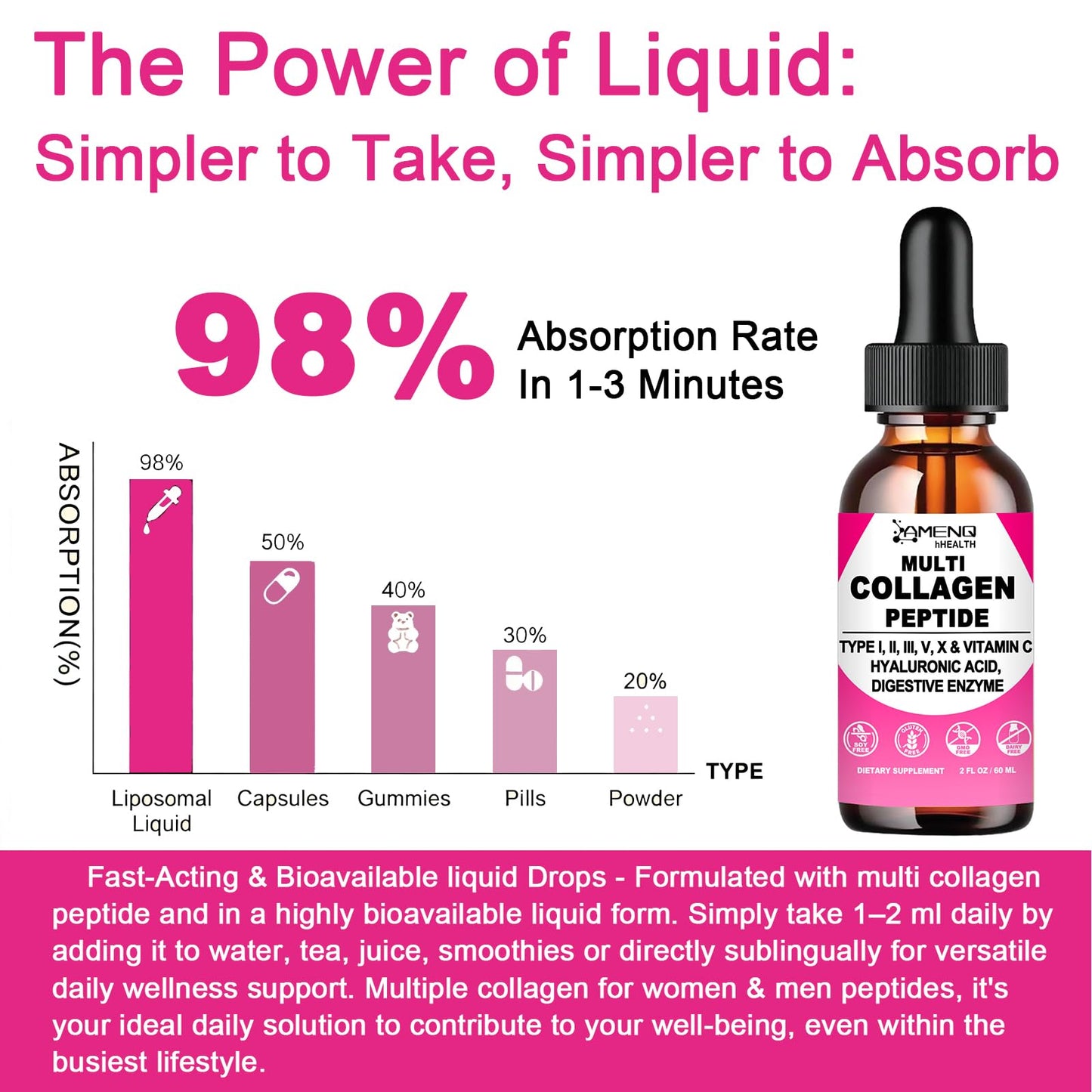 Multi Collagen Peptides Liquid Drops for Women & Men, Hydrolyzed Collagen Peptides Type (I, II, III, V, X)Proteins Complex W. Hyaluronic Acid, Biotin & Vitamin C, Support Hair Skin Joint & Gut Health