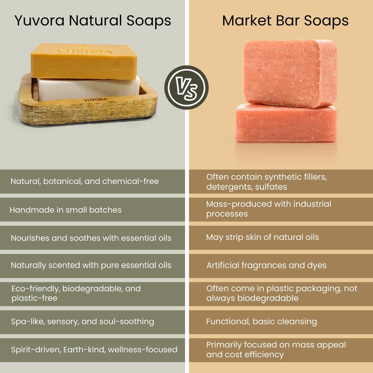 Yuvora 8 Pcs Women Natural Handmade Body Soaps 5 OZ Pack Floral Radiance Long lasting Fragrance Luxurious Scents with Natural Ingredients – Sulfate & Paraben Free, Vegan Soap