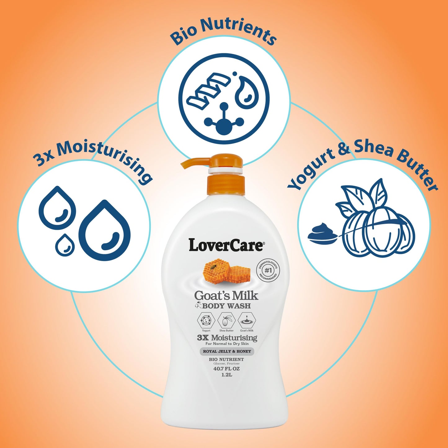 Lover's Care Goat Milk Body Lotion for Dry Skin Royal Jelly & Honey 27.05oz (800ml) - Combo Body Lotion & Body Wash…