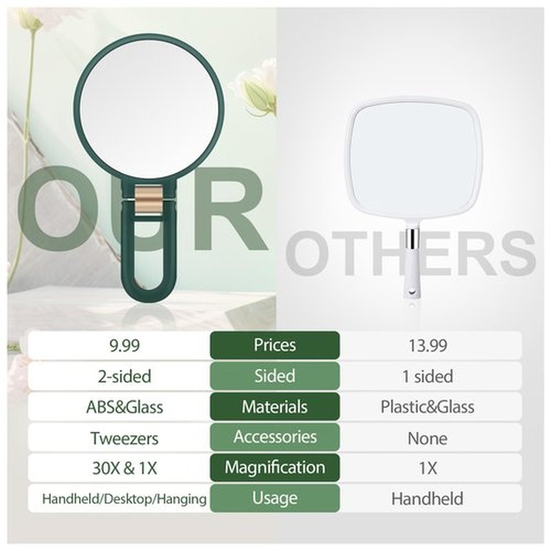 B Beauty Planet Handheld Magnifying Mirror, Double Sided Travel Magnifying Mirror with 30X/1X Magnification, 360°Adjustable Handle and Precision Tweezers, Portable Multi-Purpose Makeup Mirror Green
