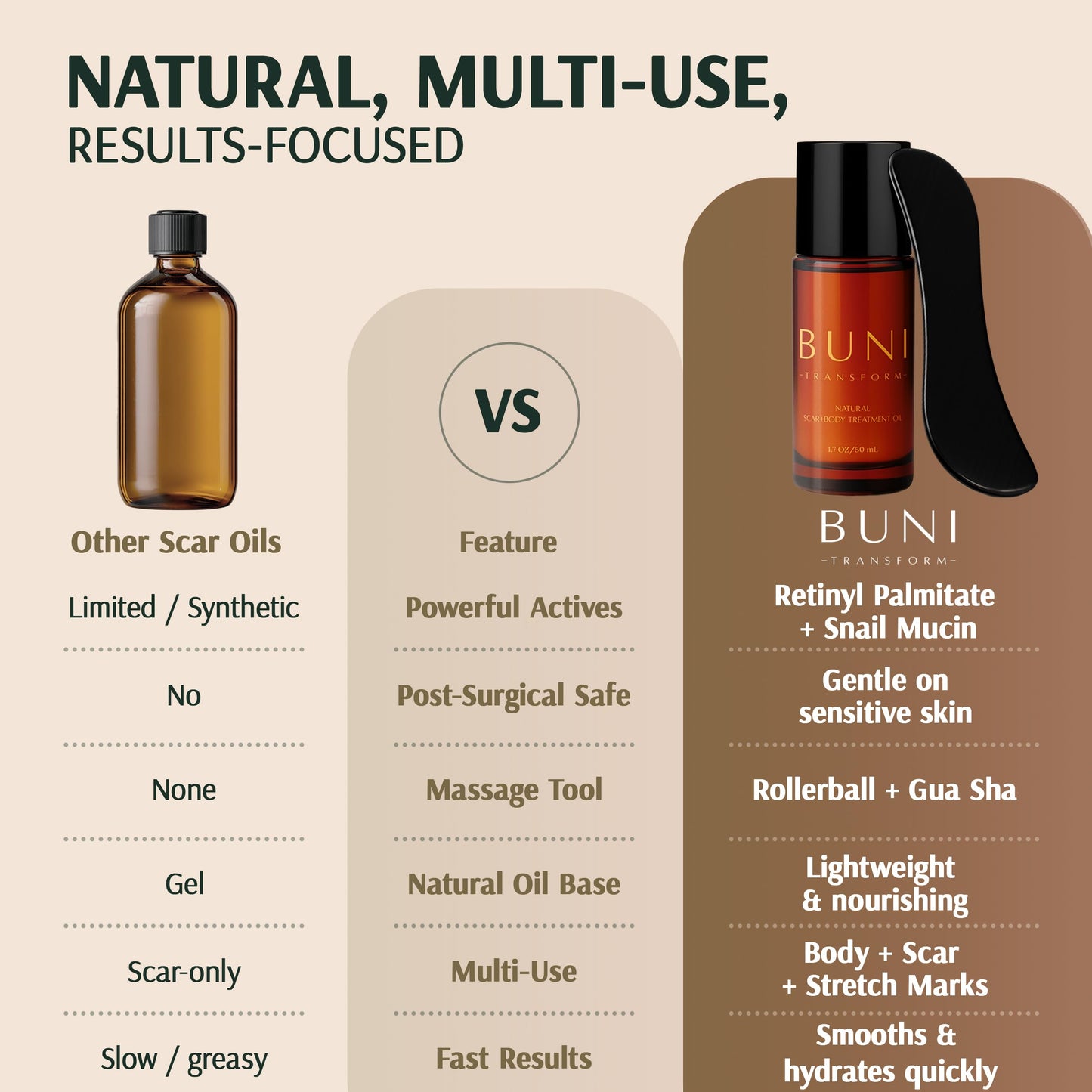 BUNI Scar & Stretch Mark Oil with Onyx Gua Sha Tool, 1.7 oz (50 ml)
