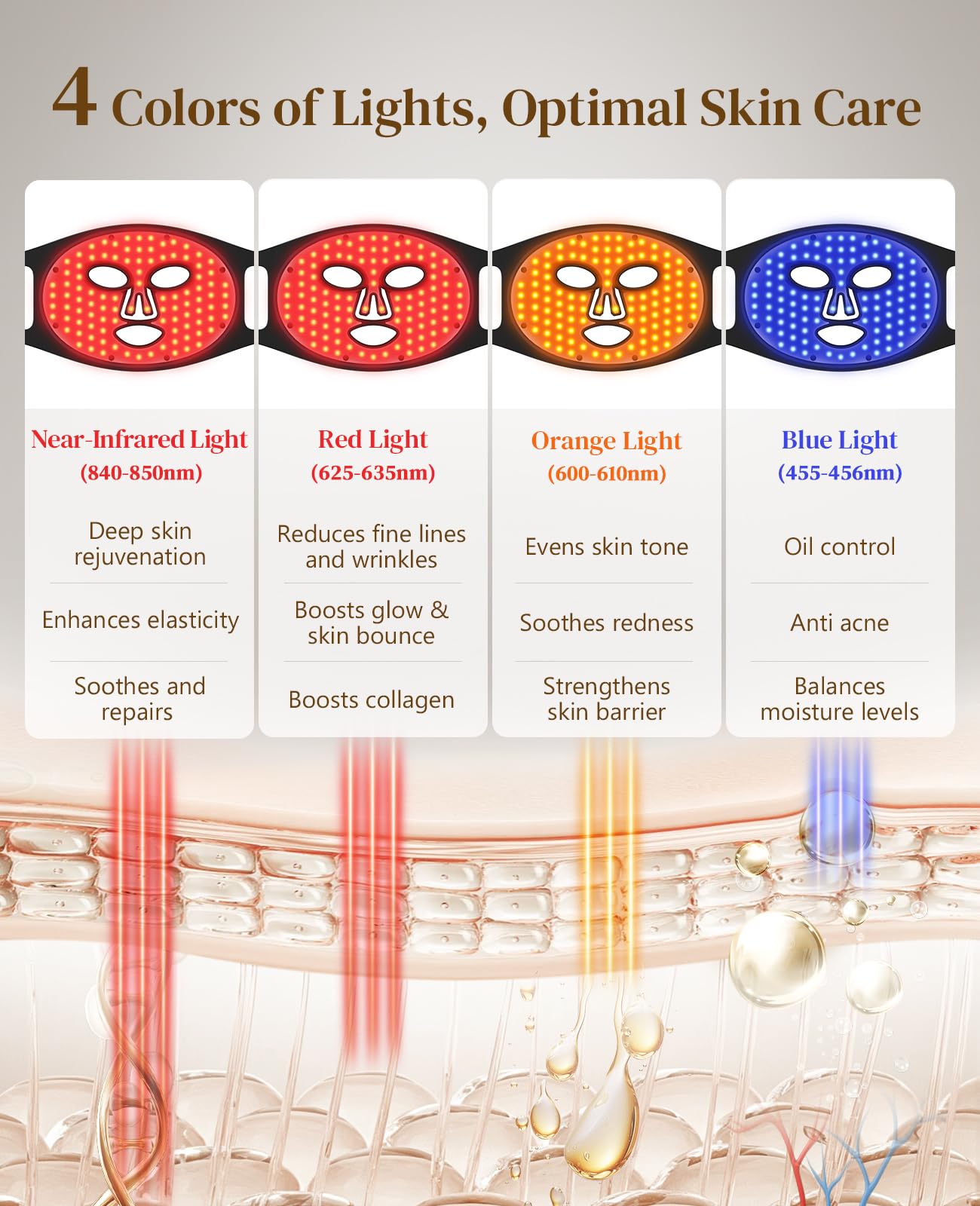 Lanieney Red Light Therapy for Face, Red Light Mask for Home Skincare,Black