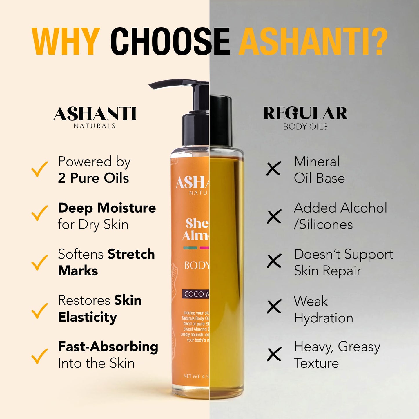 Ashanti Naturals Shea and Sweet Almond Oil for Hair and Body| Moisturizing Pure Body Oil for Dry Skin, Scalp and Hair [Fragrance: Coco Mango, 4 oz]