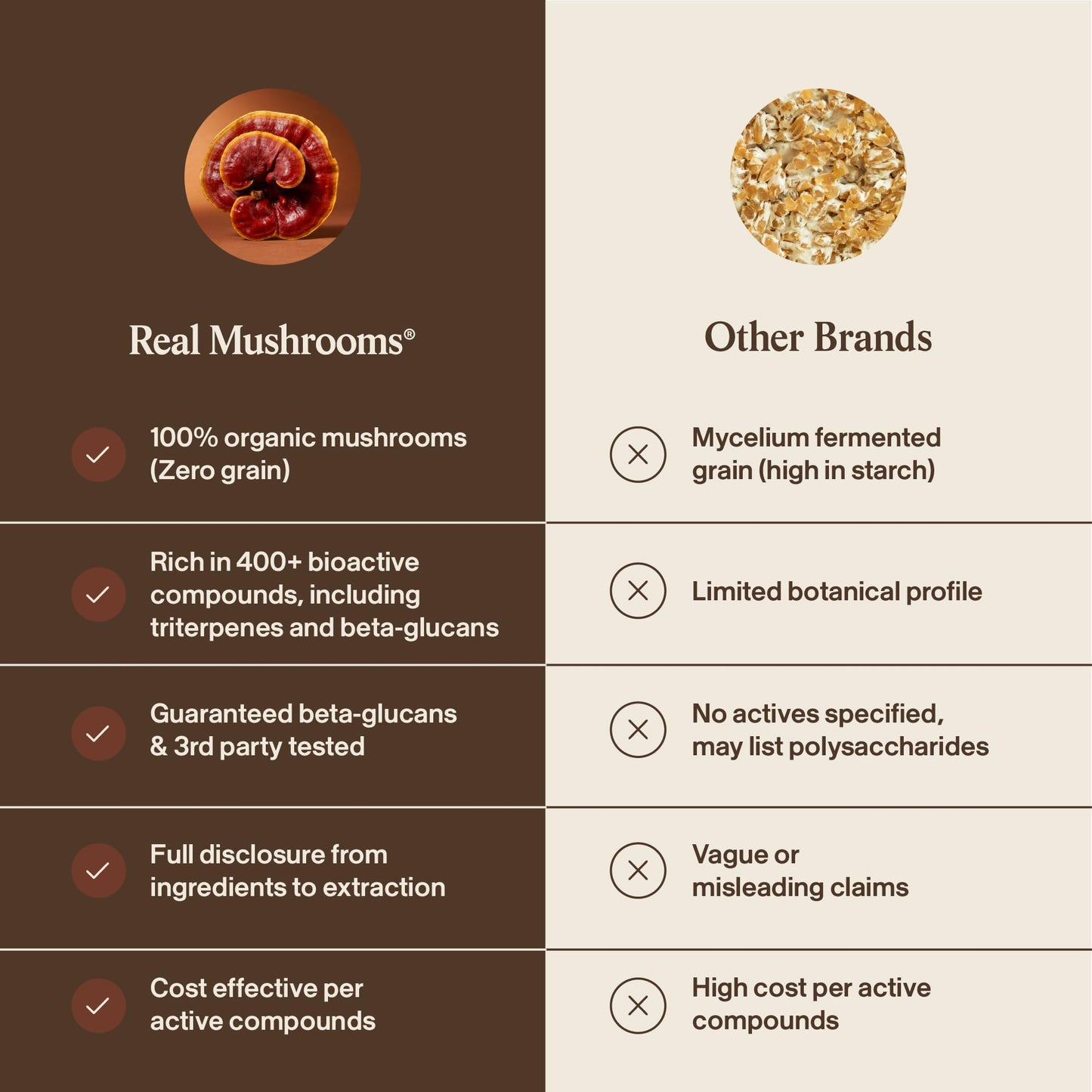 Real Mushrooms Reishi Mushroom Powder - Handpicked Organic Mushroom Extracts - Red Reishi for Tranquil Daily Wellness with Verified Beta Glucans Vegan, Non-GMO, No Grain Fillers, 100 Servings