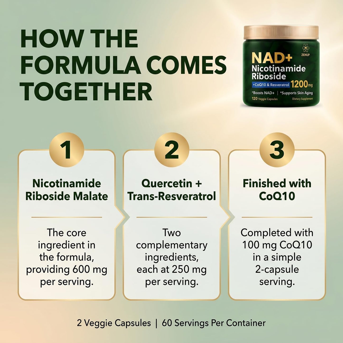ZenUP NAD Supplement Nicotinamide Riboside Malate with CoQ10, Trans-Resveratrol & Quercetin, 1200mg Per Serving, Daily Supplement Formula, 120 Veggie Capsules, 60 Servings