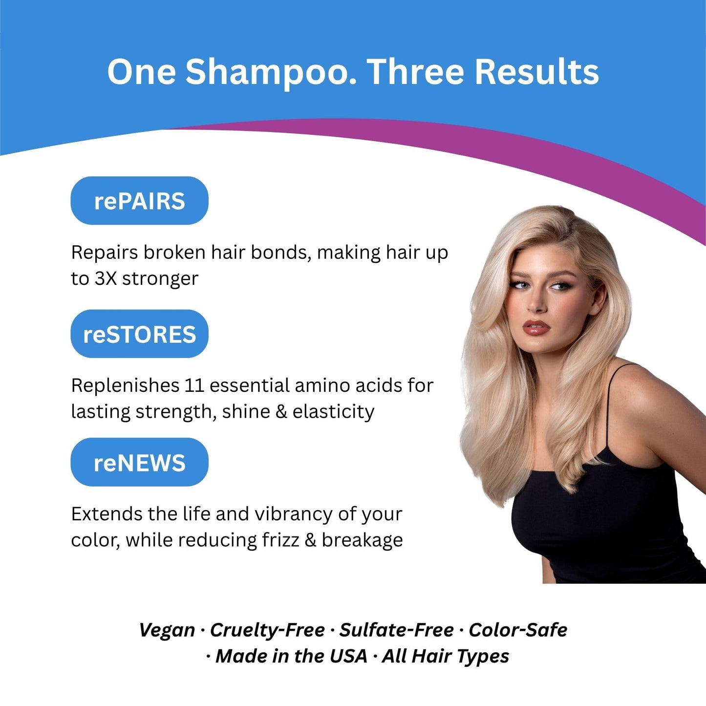 reBOND Hair AminoFixx Leave in Miracle Bond Building Spray 8 oz. Repairs, Strengthens & Maintains Hair Bonds - Eliminates Frizz & Reduce Breakage - for Color Treated, Dry & Damaged Hair