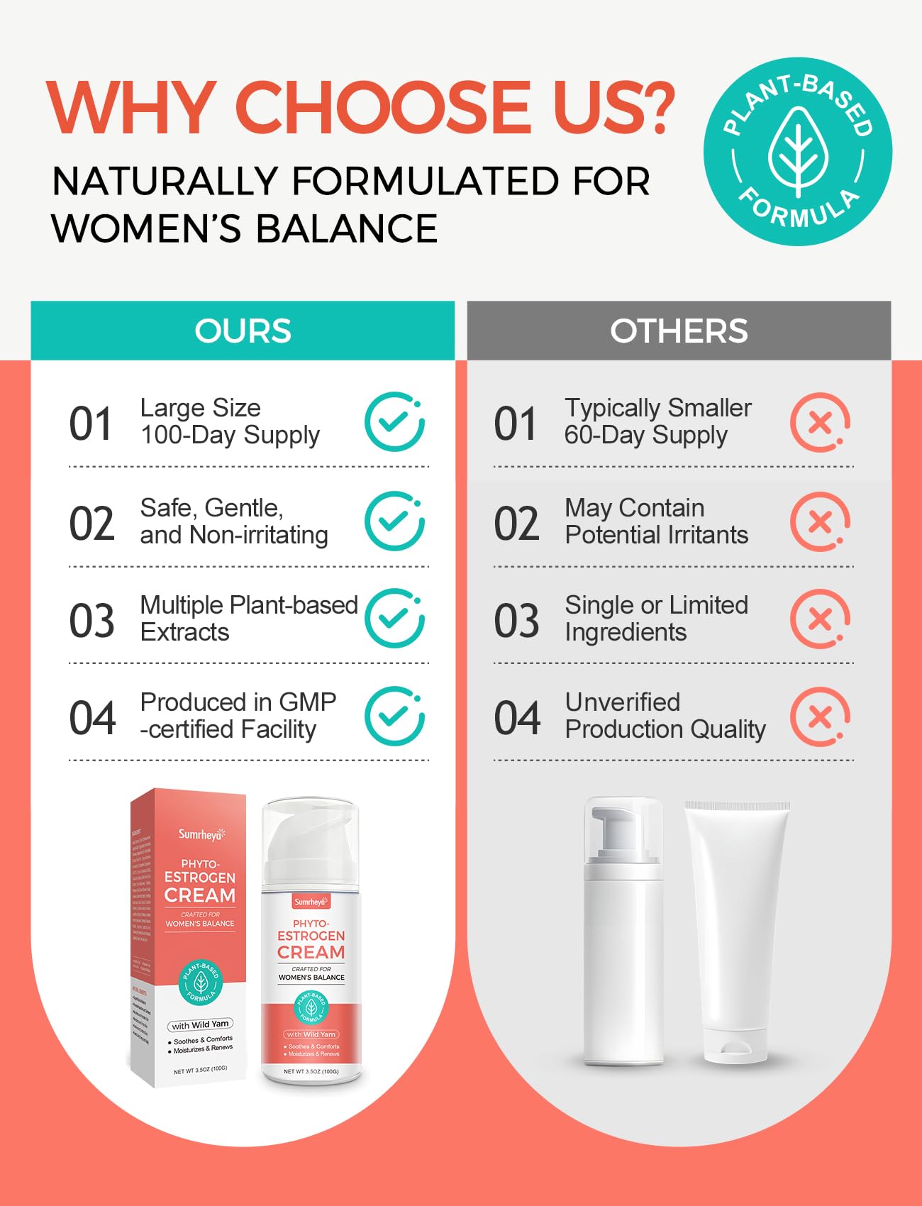 Sumrheya Natural Estrogen Cream for Women - Soothing Phytoestrogen Moisturizer with Wild Yam - Balancing Skin Cream for Menopause Support - Moisturizes, Firms & Revitalizes Dry, Sensitive Skin