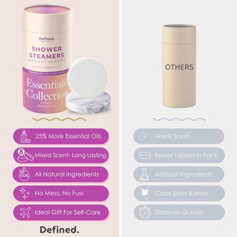 Shower Steamers Aromatherapy 8 Pack– Eucalyptus Steamers for Clear Sinus- Natural Shower Melts for Women & Men– Spa at Home Relaxation, Self Care Wellbeing Stress Relief Shower Bomb Aromatherapy Gift