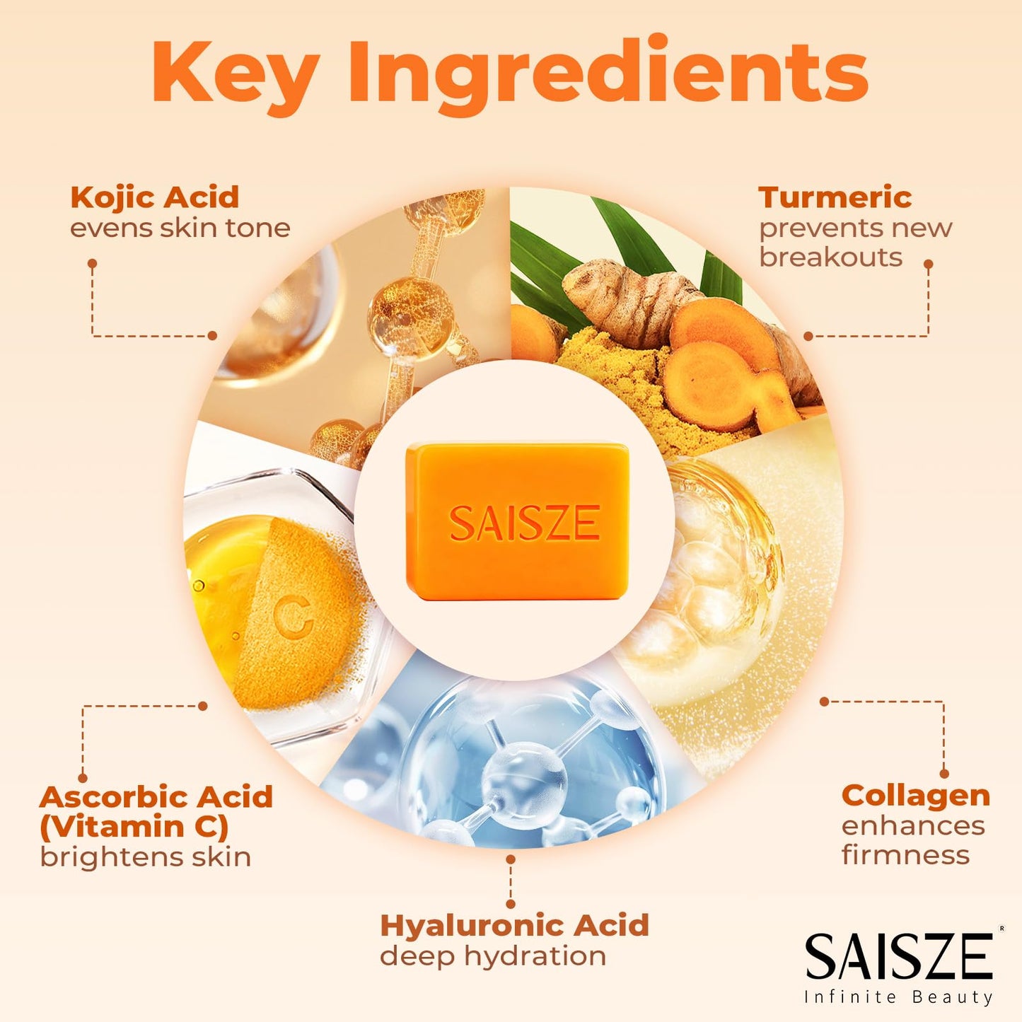 SAISZE Turmeric Soap, Kojic Acid Soap Bar, 4oz x 2 BARS, Kojic Acid and Turmeric Soap Dark Spots Remover for Face and Body, Brightening, Hyperpigmentation