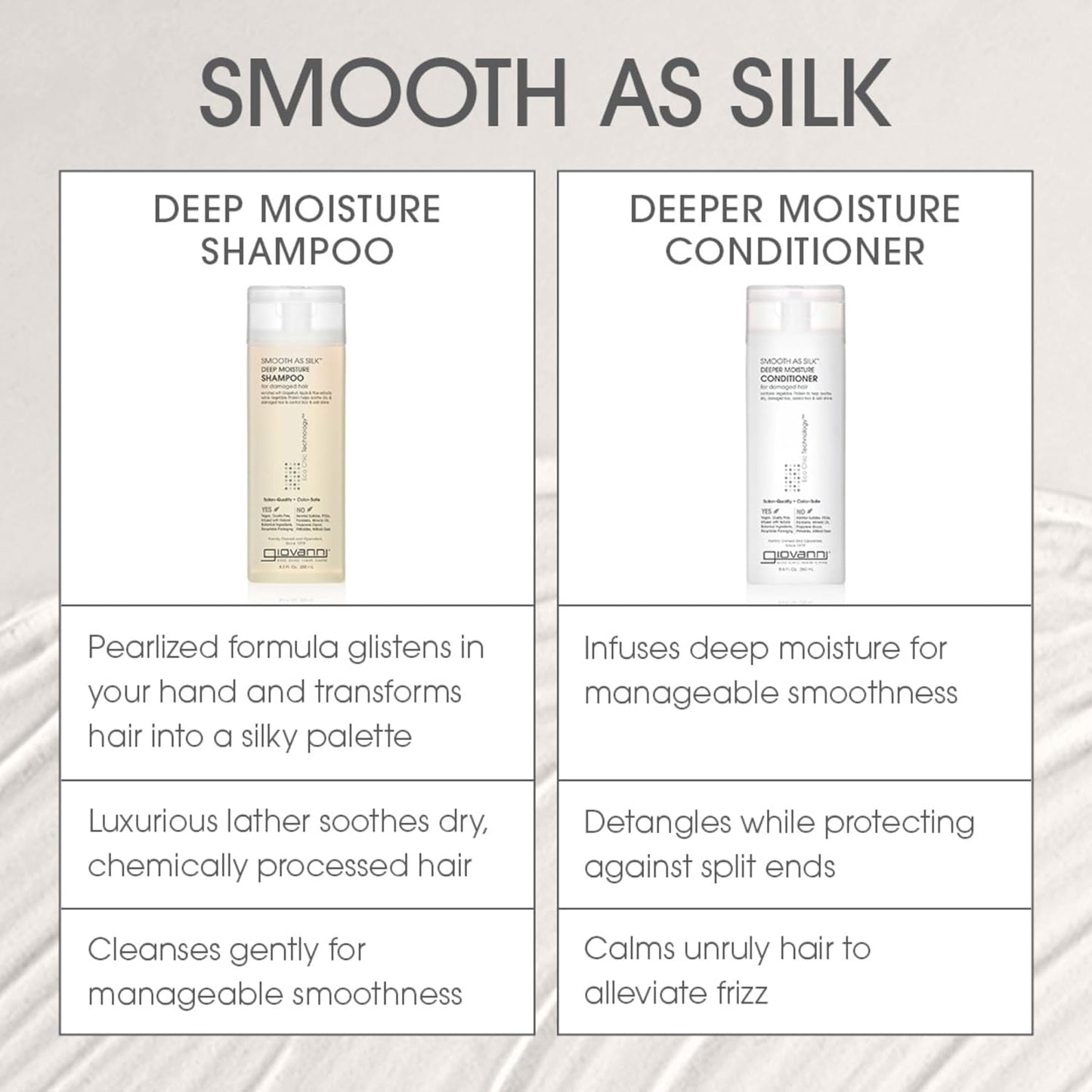 GIOVANNI Smooth As Silk Deeper Moisture Conditioner - Calms Frizz, Adds Moisture, Detangles, Wash & Go, Co Wash, Infused with Natural Botanical Ingredients, Color Safe, Sulfate Free - 8.5 oz (3 Pack)
