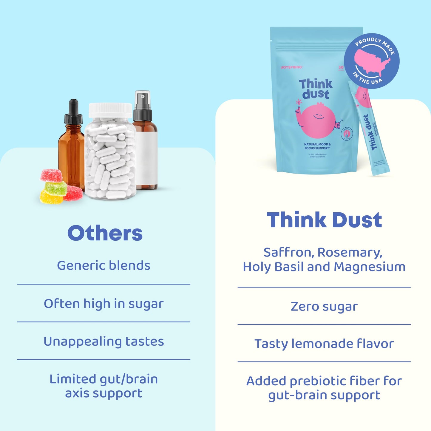 JoySpring Think Dust Kids Magnesium Sticks, Lemonade, 30 Servings