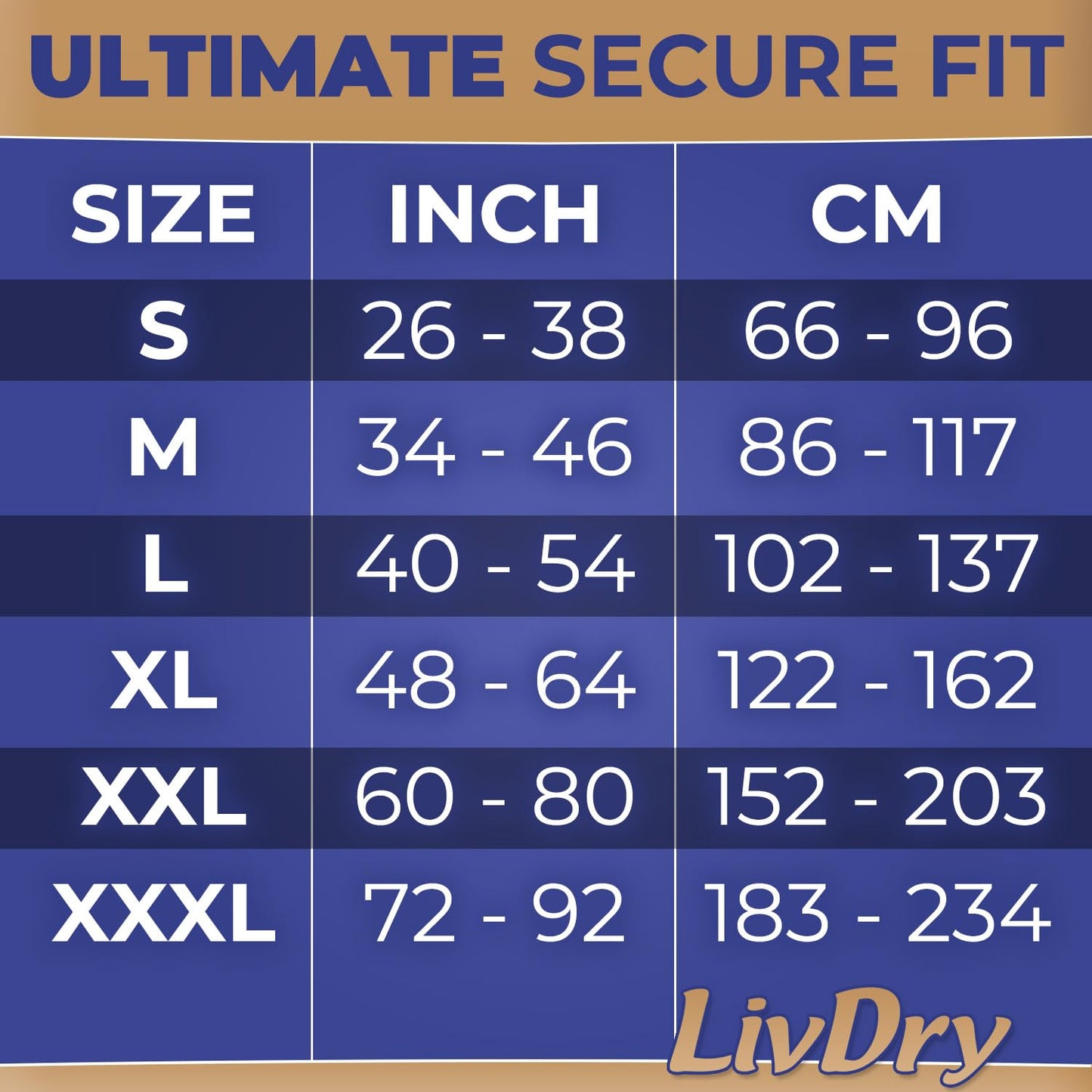 LivDry Ultimate 3XL Adult Incontinence Underwear, Max Absorbent Diapers for Women and Men, XXXL 72” -92" Waist, Leak Proof Cuff, XXX-Large, 36 Count