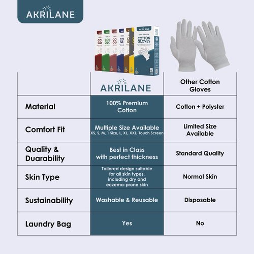 XS Extra Small 20 Pairs 100% Premium Cotton Gloves for Dry Hands | Moisturizing Overnight Gloves for Eczema, Psoriasis & Skin Spa Treatment for Women & Men | Washable & Reusable with Free Laundry Bag