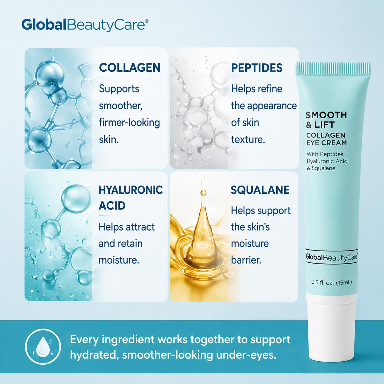 Global Beauty Care Smooth & Lift Collagen Eye Cream - Refining Under Eye Treatment to Support Skin Elasticity with Peptides, Hyaluronic Acid, Squalane & Vitamin E Formula, 0.5 fl oz (2 Pack)