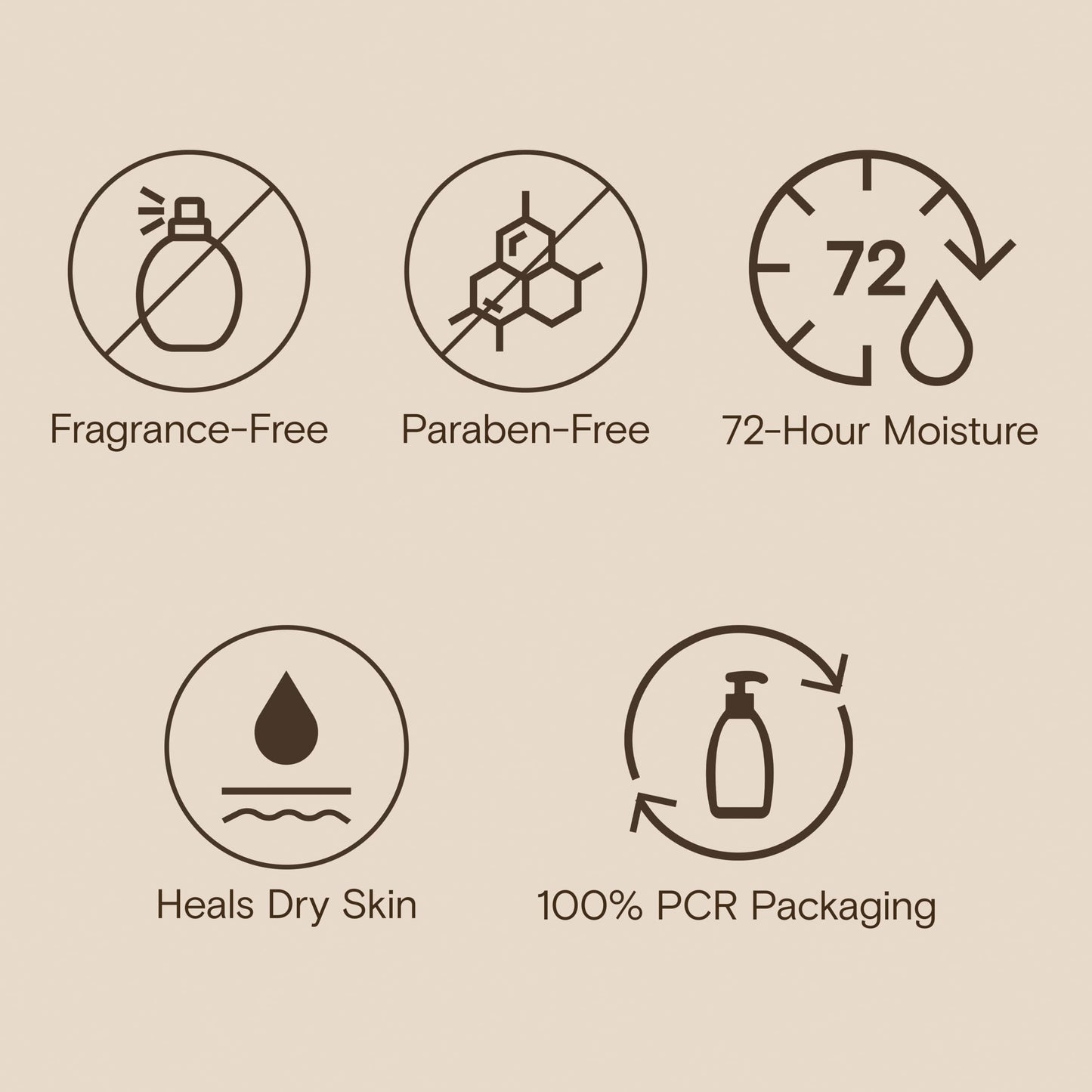 Aveeno Skin Relief Moisturizing Lotion Heals Very Dry, Sensitive Skin, Fast-Absorbing Body Lotion with Soothing Triple Oat & Shea Butter Formula, Fragrance Free, Non-Comedogenic, 8 oz