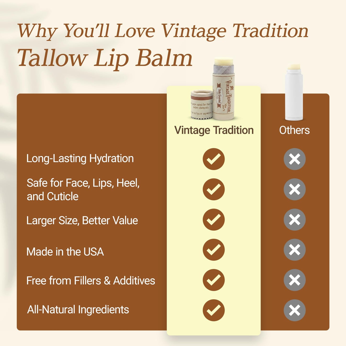 Vintage Tradition Moisturizing Beef Tallow Lip Balm – Unscented Tube Lip Moisturizer for Sensitive Skin Hydrates & Soothes Dry Lips – Grass-Fed Tallow Balm for Skin Care, 0.5 Fl. Oz.