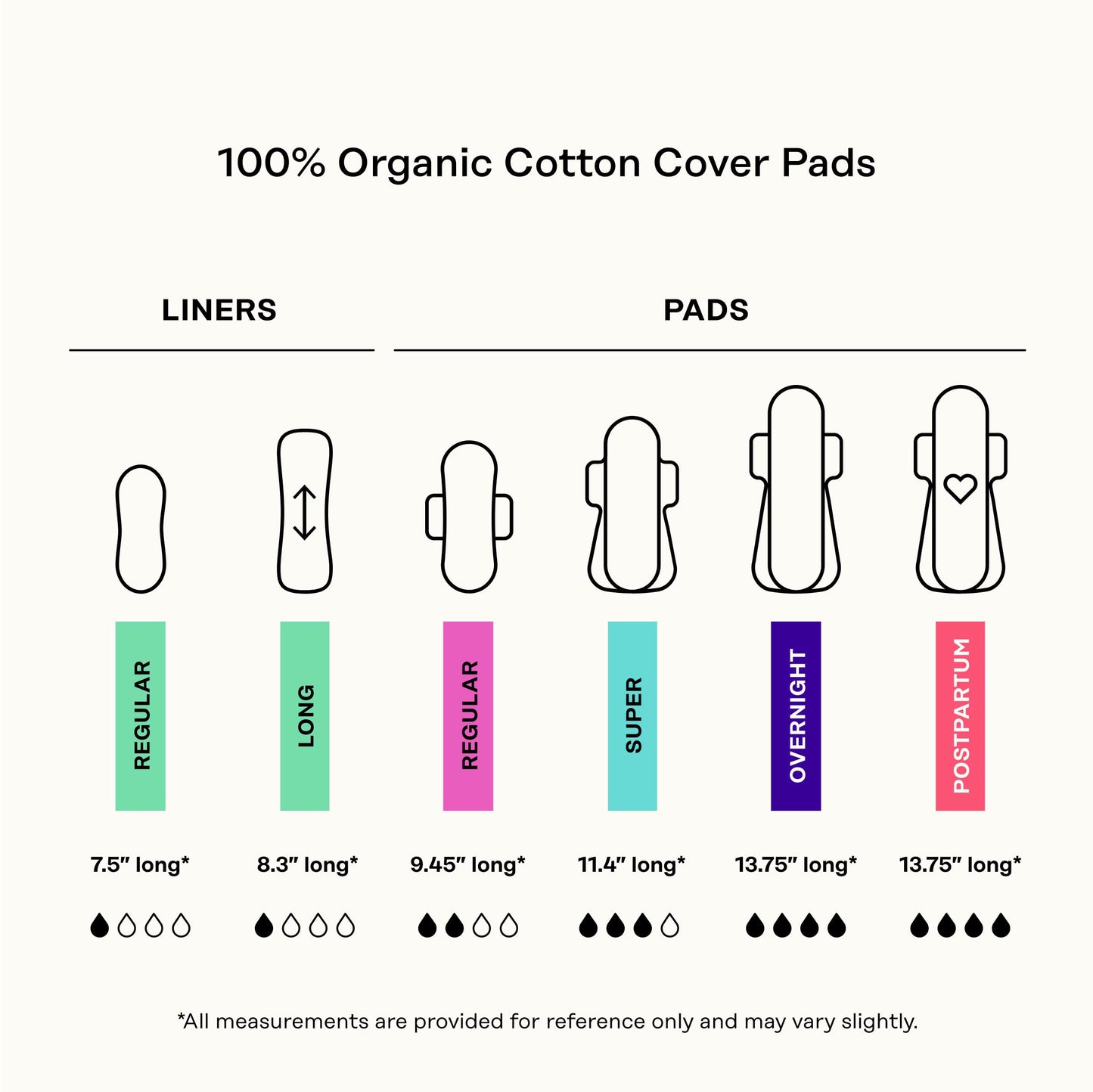 The Honey Pot Company - Herbal Everyday Panty Liners for Women - Infused w/Essential Oils for Cooling Effect & Organic Cotton Cover - Feminine Care - 30 ct