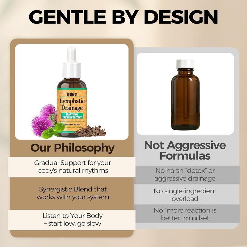 Lymphatic Drainage Drops - Natural Cleavers & Prickly Ash Bark for Immune Support | 2 Fl Oz