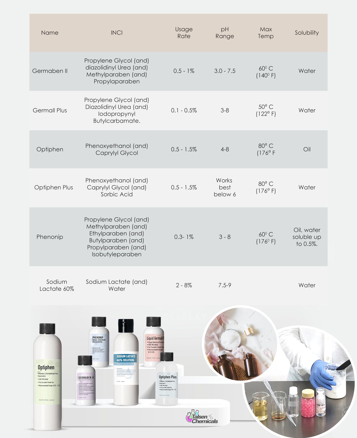 Germall Plus- Natural Preservative (300 Grams / 10.58 Ounce) - Clear Liquid - Good Liquid Preservative Compatible with Most Cosmetic Ingredients Good for Water-Based Formulas