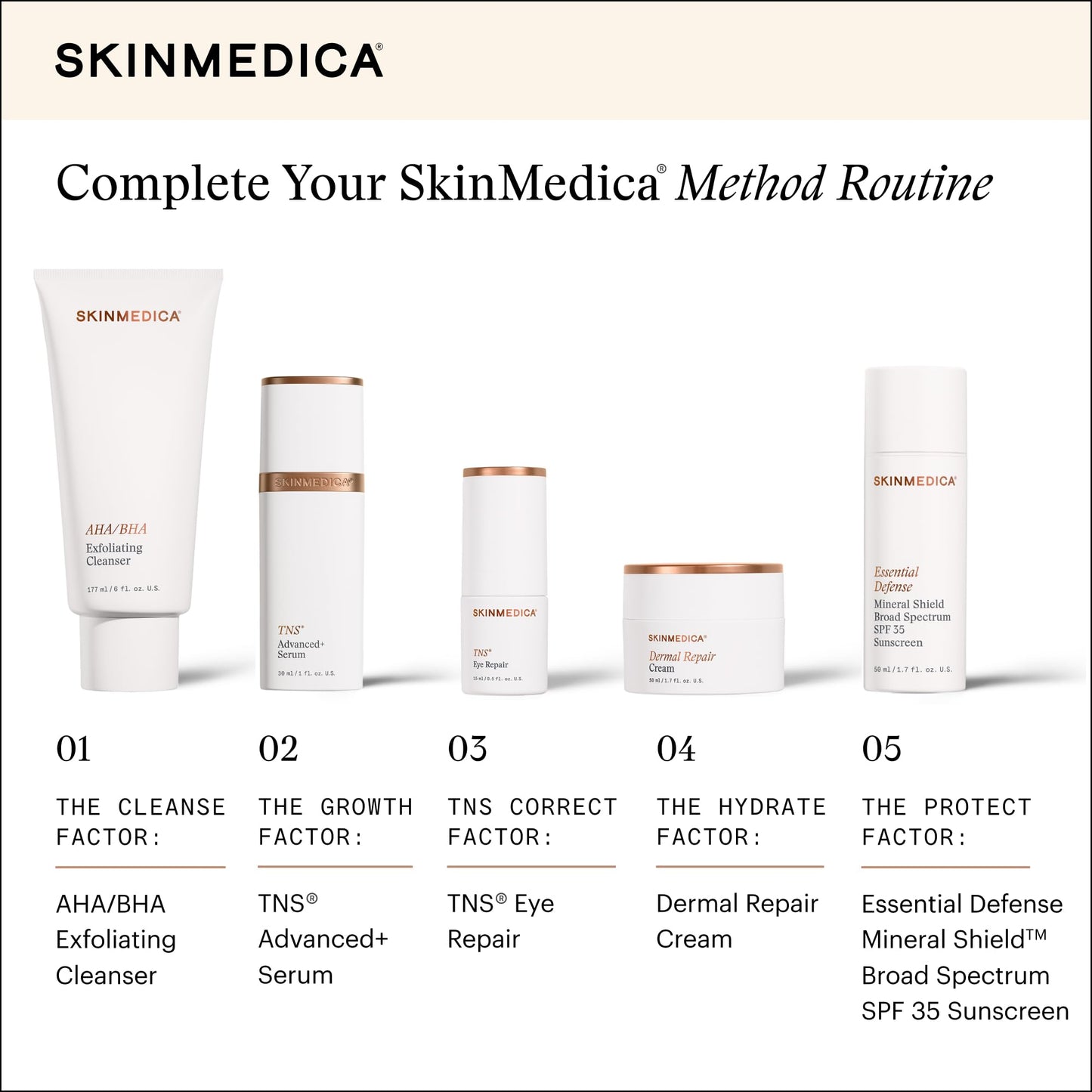 SkinMedica TNS Eye Repair - Hydrating Under Eye Moisturizer - Helps Improve the Look of Dark Circles & Wrinkles - Peptide & Vitamin-Infused Formula for Smoother, Radiant Look (0.5 Oz)