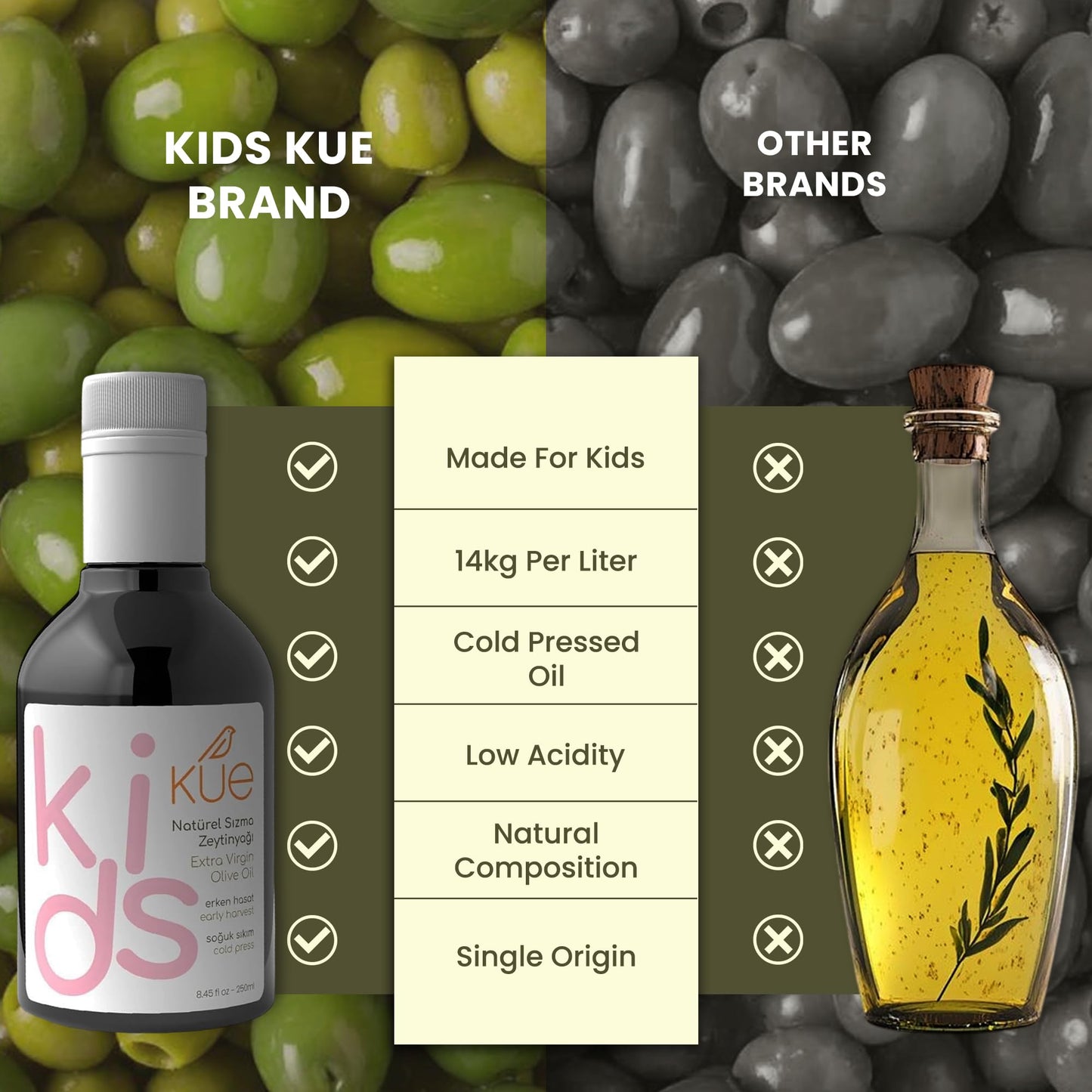 Kue Kids Extra Virgin Olive Oil, 8.45 fl oz - Cold Pressed Early Harvest EVOO, High Polyphenol Olive Oil for Kids & Baby Food, 14kg Olives Per Liter, 0.2% Acidity, Pure Olive Oil (250 ml)
