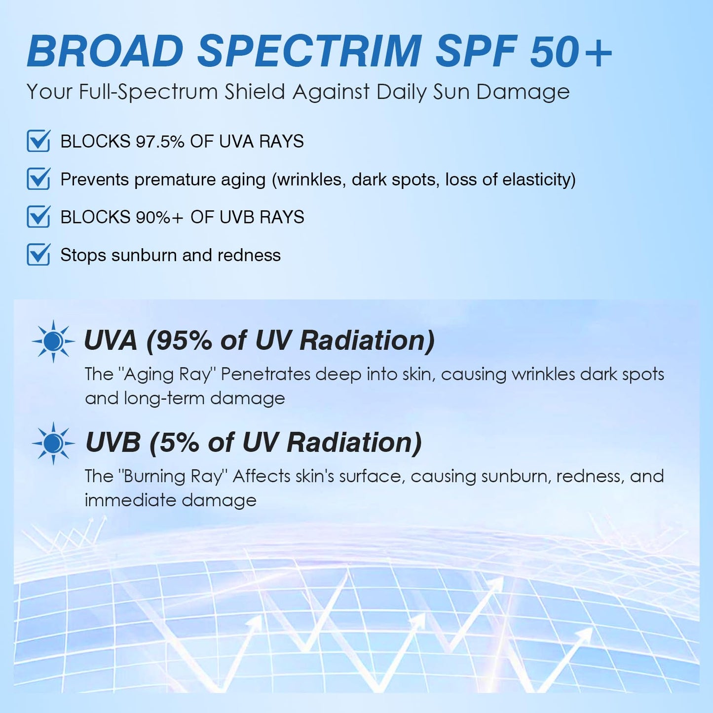 Moisturizing Sunscreen SPF 50 PA++++ with Hyaluronic Acid | Daily Face & Body Sun Protection, Lightweight, Non-Greasy, Suitable for All Skin Types Including Sensitive Skin, 1.7 oz