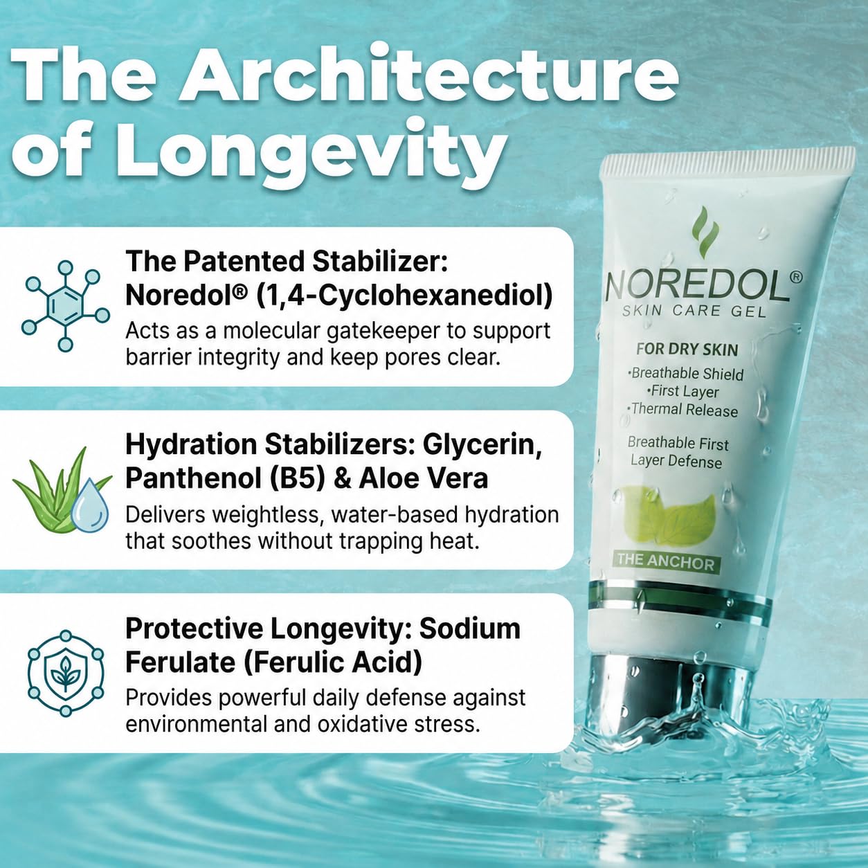 Noredol Barrier Repair Gel Moisturizer - Water Based Weightless Daily Defense for Sensitive Skin - Post Laser Post Peel Recovery - Aloe Vera & Panthenol Fragrance Free - Made in USA (1oz)