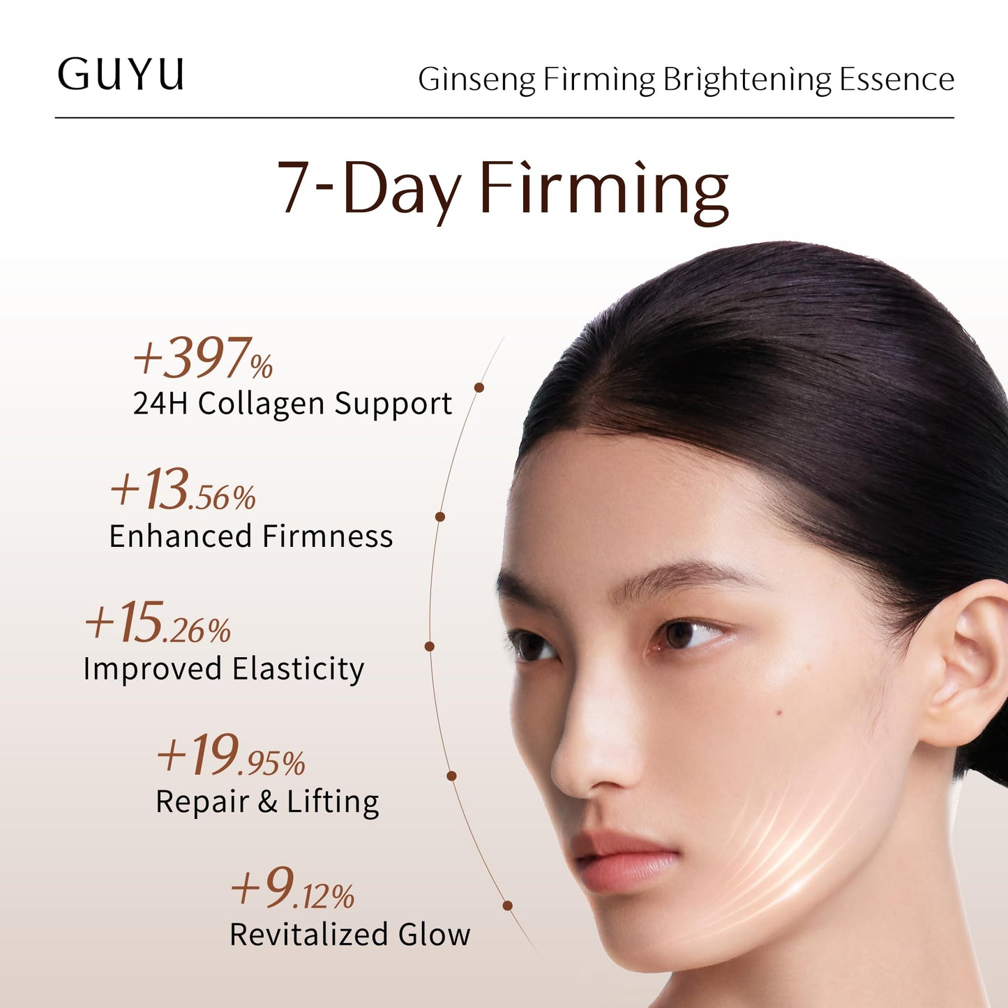 GUYU Ginseng Anti-Aging Serum for Face | GUYU Single-Use Ampoule | Peptides, Hyaluronic Acid, Panthenol, Ectoin, Beta Glucan | for Lifting, Firming, Smoothing Lines, Plumping (0.05 Fl Oz x 30pcs)