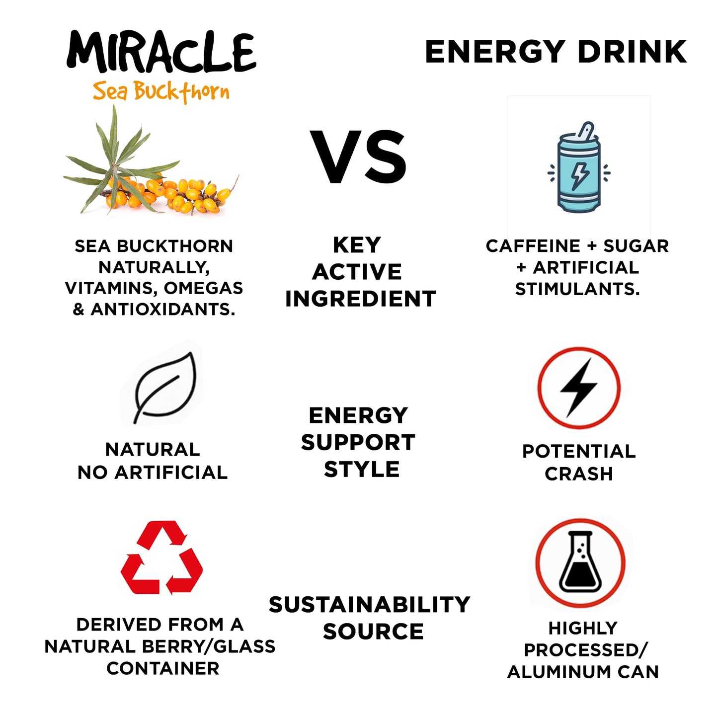Miracle Sea Buckthorn PERFORM – Organic Sea Buckthorn Juice Drink for Energy, Hydration & Performance– Natural Omega 7 & Antioxidant Support – Pure Sea Buckthorn Berry Natural Focus, Recovery & Antioxidants – No Added Sugar – 10 fl oz Glass Bottle