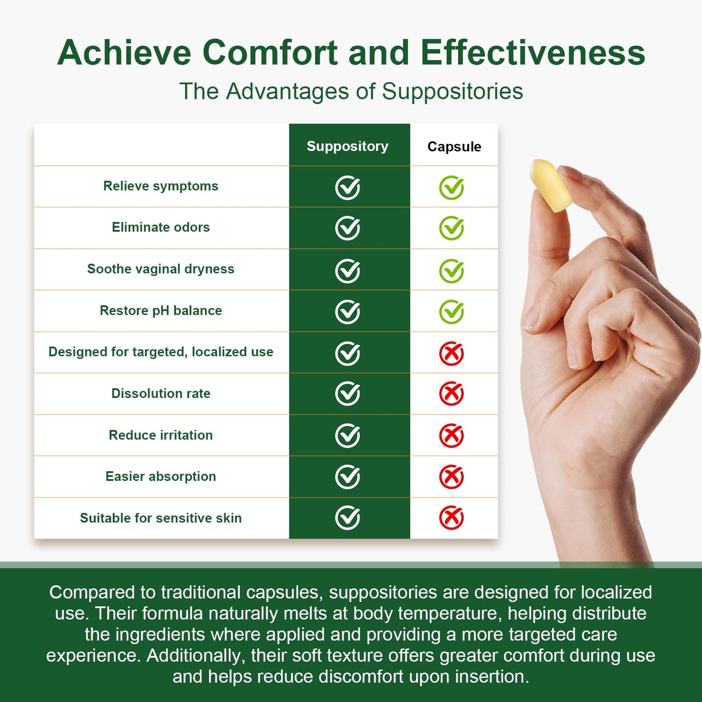 Nahid Bacterial Vaginosis Symptom Suppositories | Targeting Discharge, Odor, Itching, and Irritation | Supports Vaginal Microbiota Balance | 12 Inserts