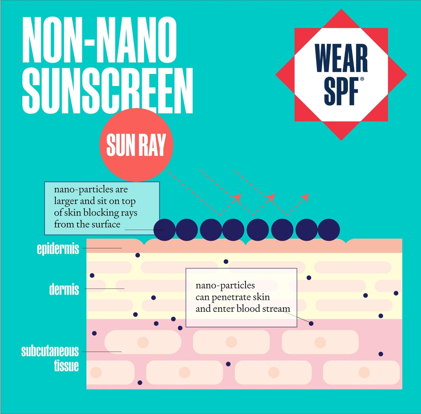 Non-Nano Mineral Sunscreen Lotion – Reef-Safe SPF 30 for Athletes